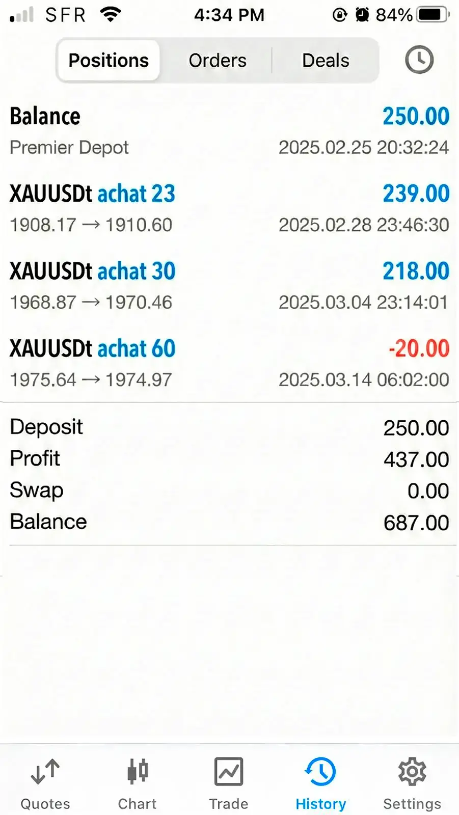 Application Euro Trading